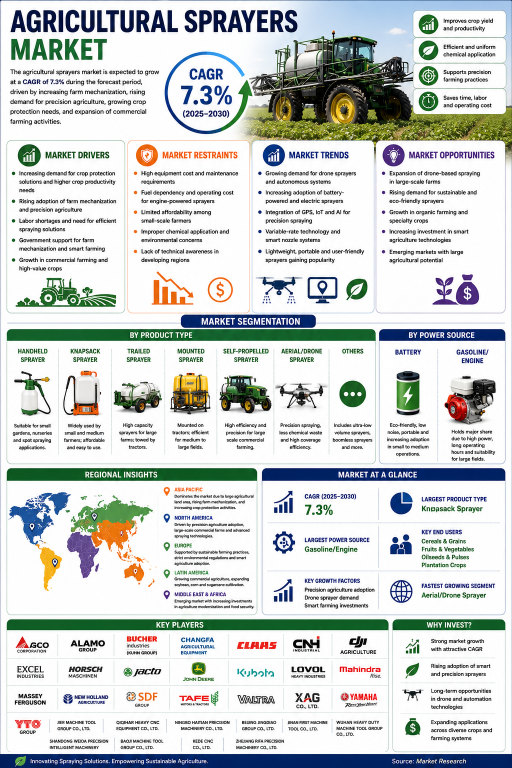 agricultural-sprayers-market