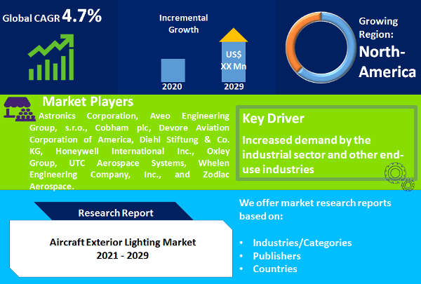 Aircraft Exterior Lighting Market