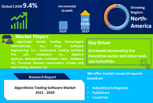 Algorithmic Trading Software Market