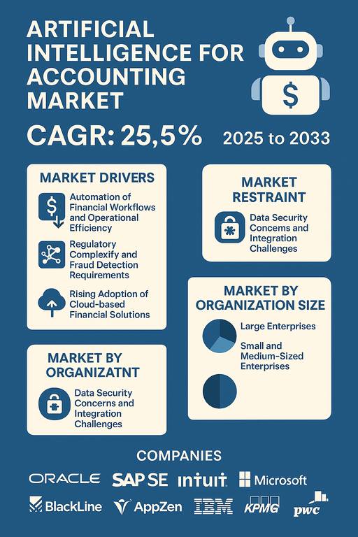 artificial-intelligence-for-accounting-market