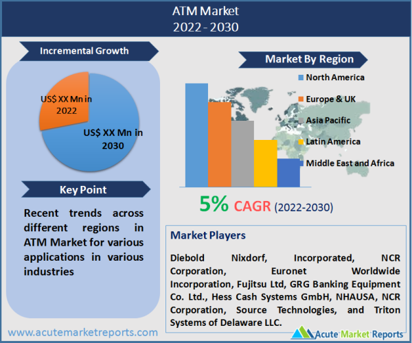 ATM Market