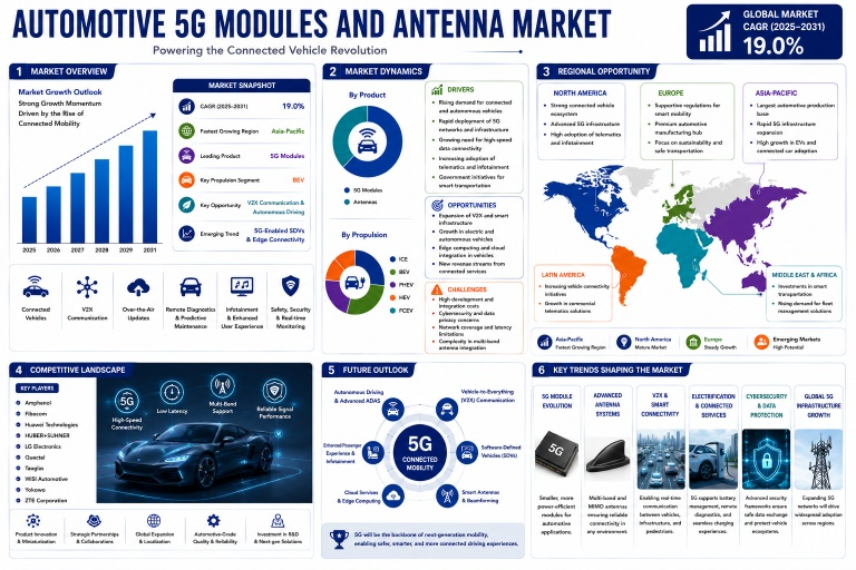 automotive-5g-modules-and-antenna-market