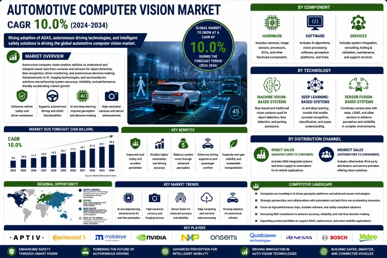 automotive-computer-vision-market