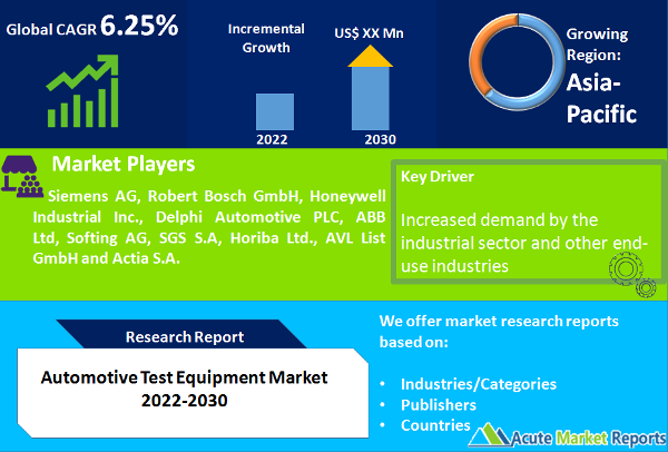 Automotive Test Equipment Market