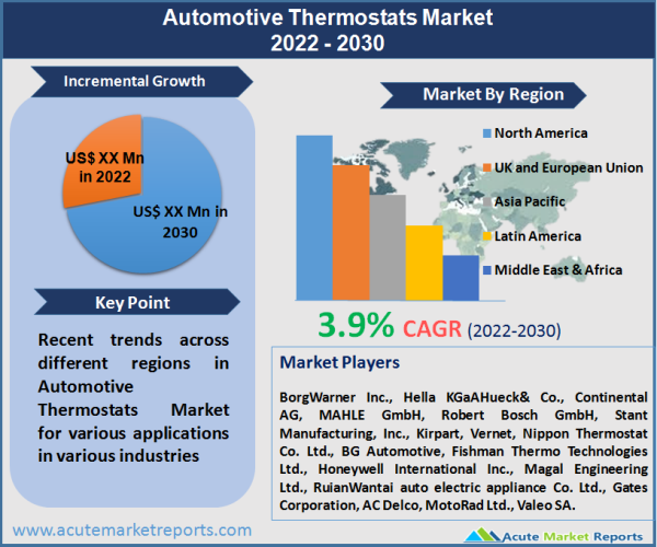 Automotive Thermostats Market