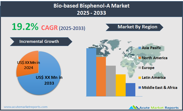 bio-based-bisphenol-a-market