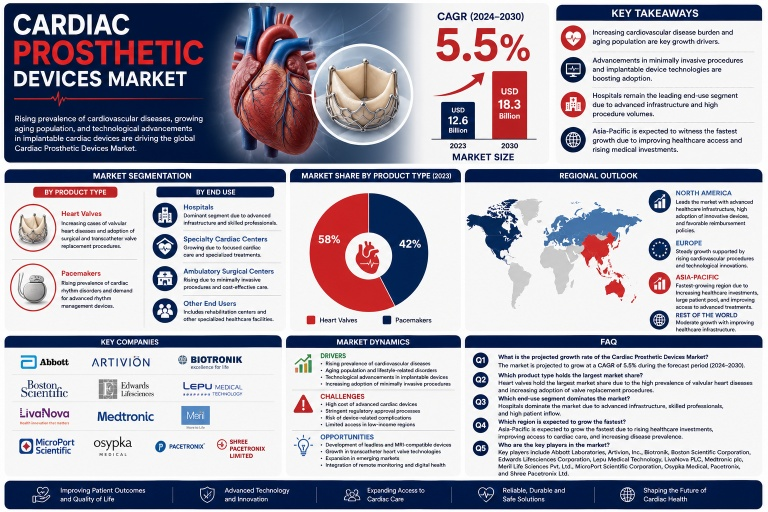 cardiac-prosthetic-devices-market