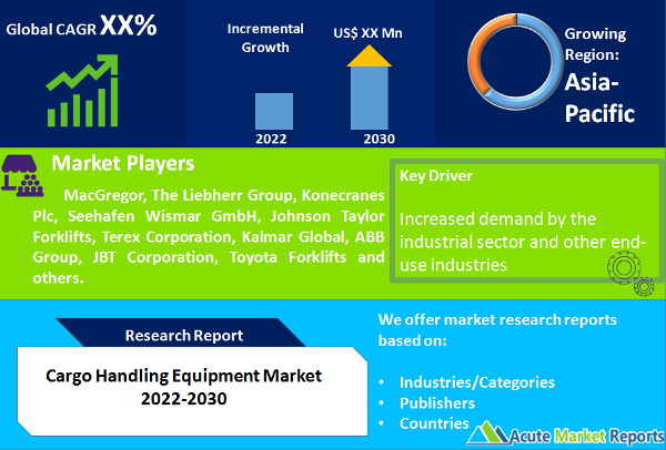 Cargo Handling Equipment Market