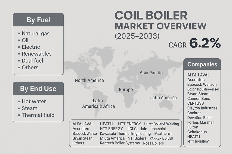 coil-boiler-market