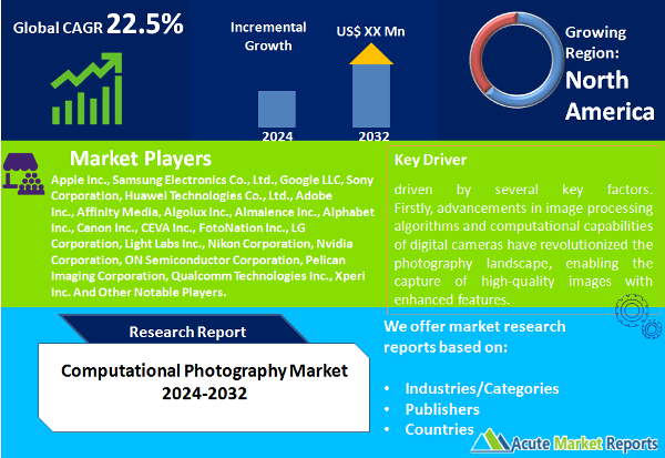 Computational Photography Market