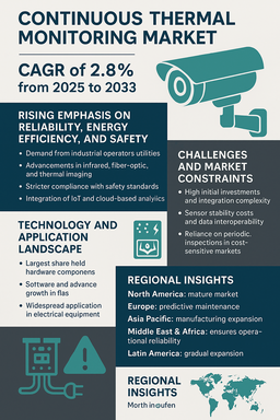 continuous-thermal-monitoring-market