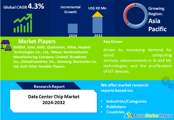 Data Center Chip Market