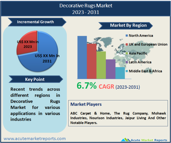 Decorative Rugs Market