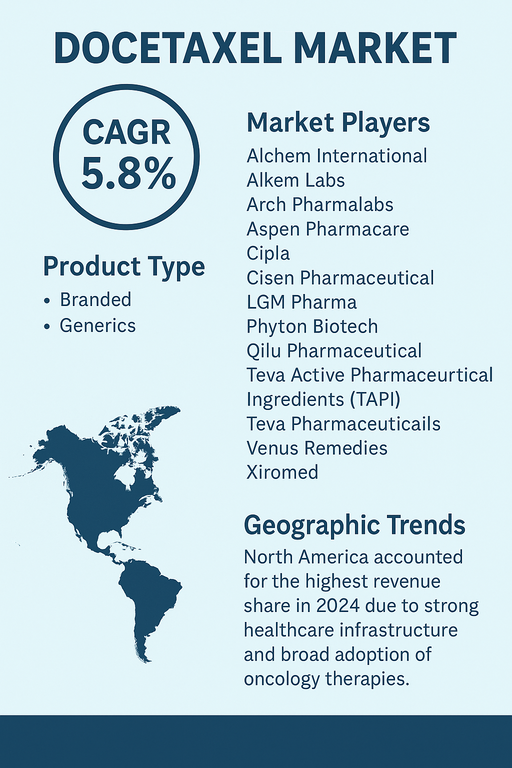 docetaxel-market