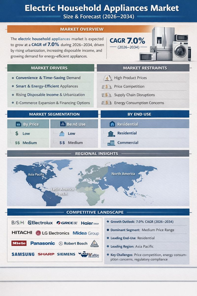 electric-household-appliances-market
