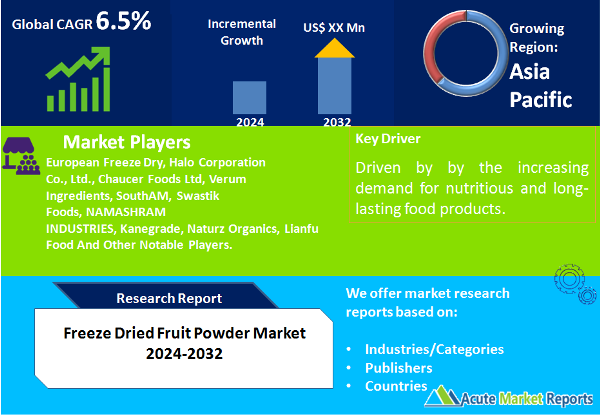 Freeze Dried Fruit Powder Market