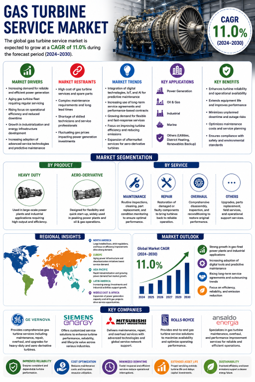 gas-turbine-service-market