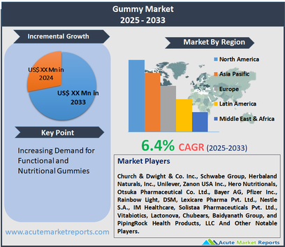 Gummy Market