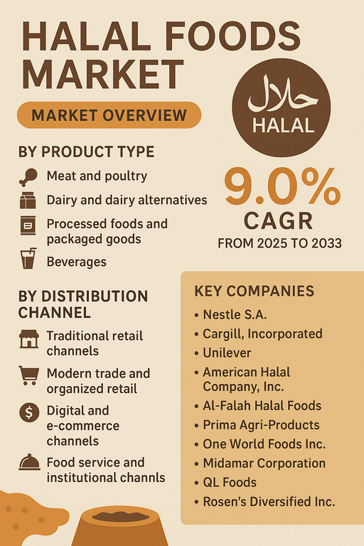 halal-foods-market