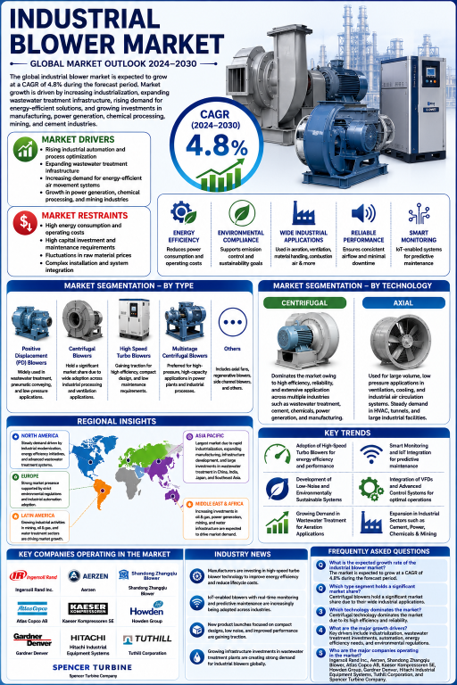 industrial-blower-market