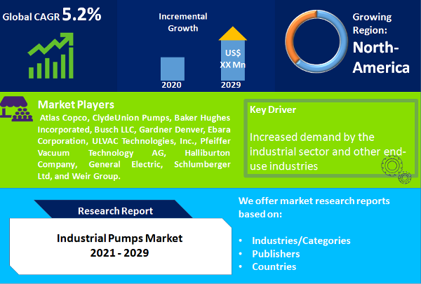Industrial Pumps Market