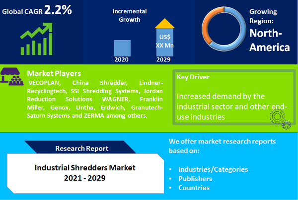 Industrial Shredders Market
