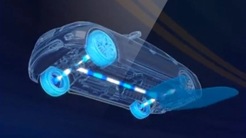 intelligent-all-wheel-drive-system-market