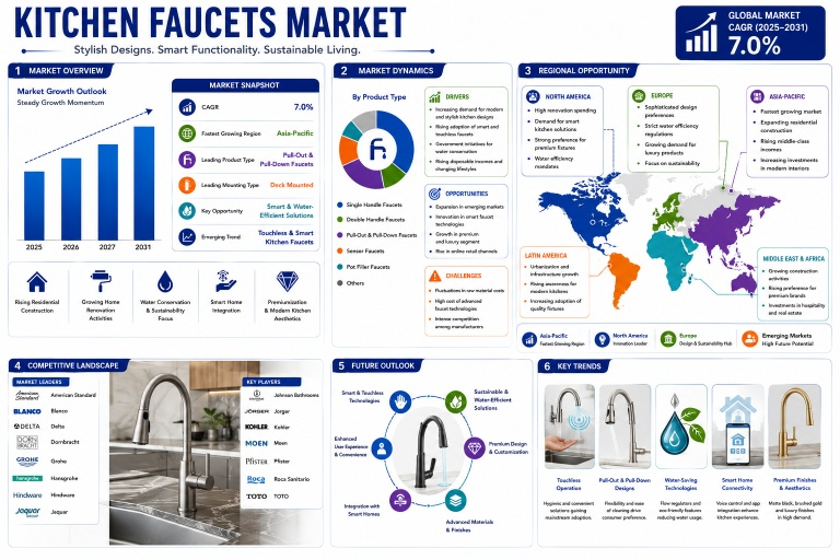kitchen-faucets-market