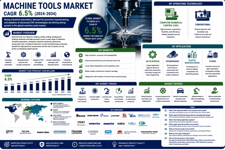 machine-tools-market