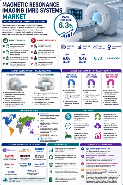 magnetic-resonance-imaging-systems-market