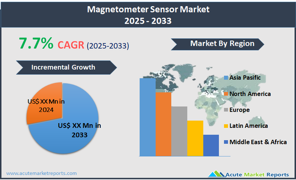 magnetometer-sensor-market