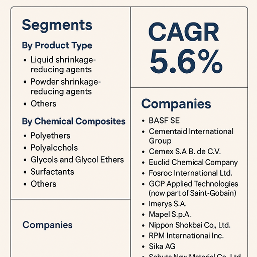 material-shrinkage-reducing-agents-market