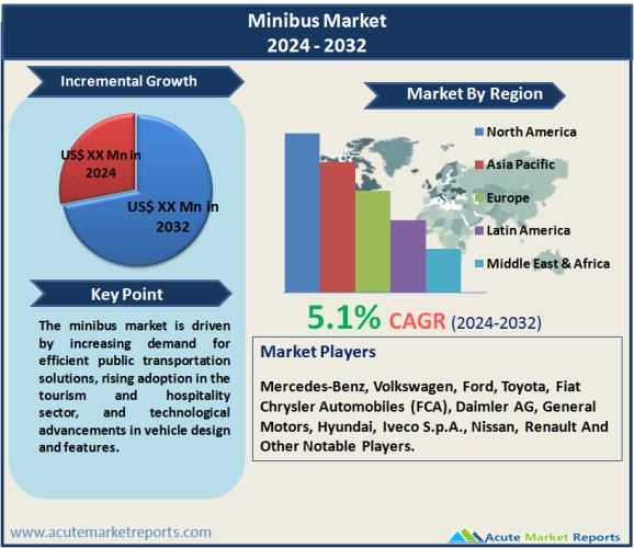 Minibus Market