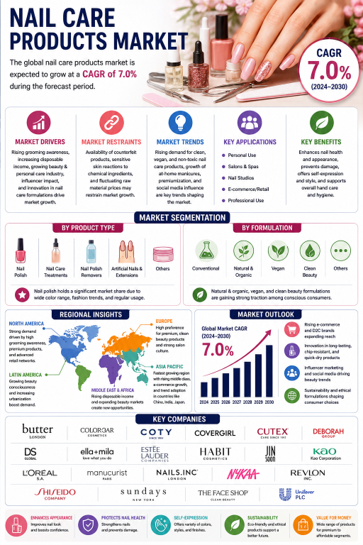nail-care-products-market