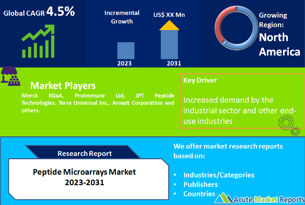 Peptide Microarrays Market