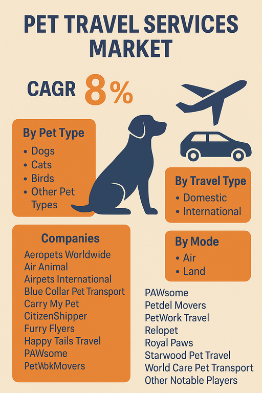 pet-travel-services-market