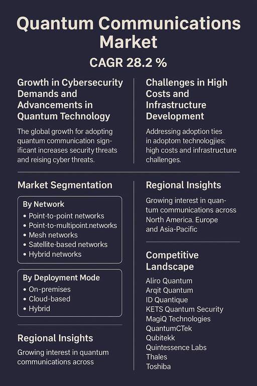 quantum-communications-market