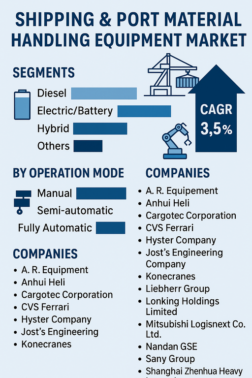 shipping-port-material-handling-equipment-market