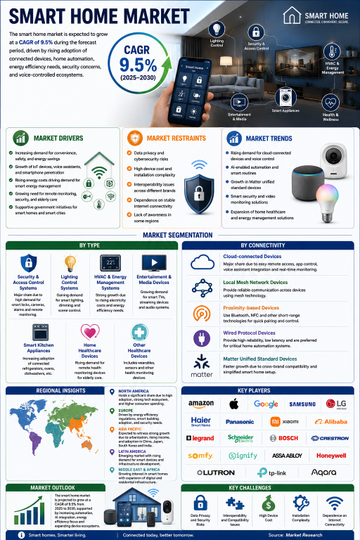 smart-home-market
