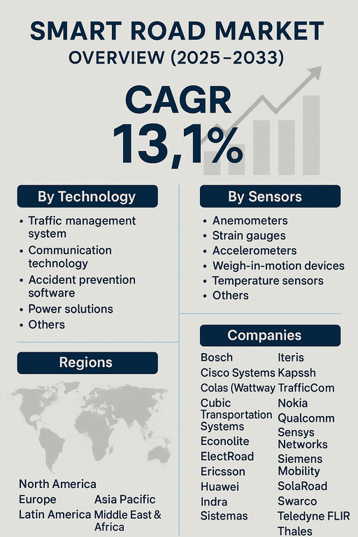 smart-road-market