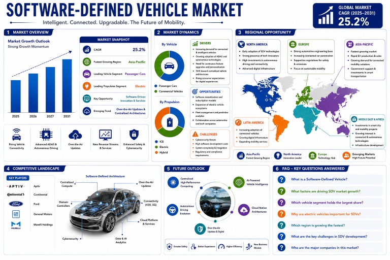 software-defined-vehicle-market