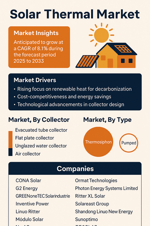 solar-thermal-market