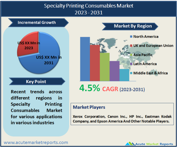 Specialty Printing Consumables Market