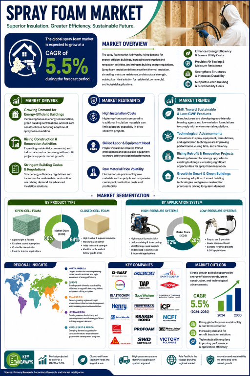 spray-foam-market
