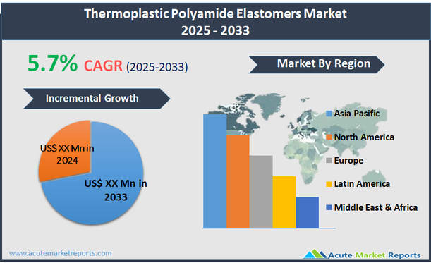 thermoplastic-polyamide-elastomers-market