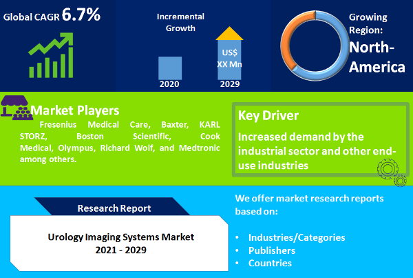 Urology Devices Market