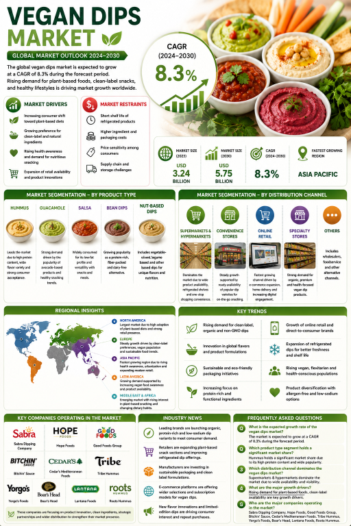 vegan-dips-market