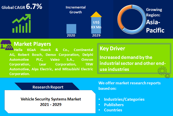 Vehicle Security Systems Market